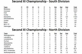 Middlesex 2nd XI play Notts 2nd XI in SEC Final at Radlett CC